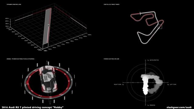 2016 Audi RS 7 piloted driving Castelloli Race Track data visualization смотреть онлайн