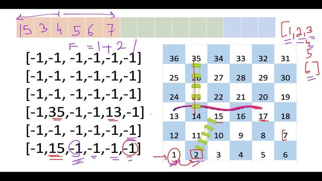 Leetcode 909 Snakes and Ladders | Google Meta) | Backtracking template | SDE Sheet below смотреть онлайн