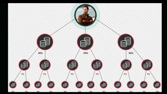 Кто такие рефералы и что такое реферальная система?