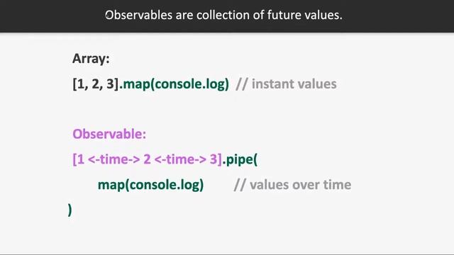 RxJS in 5 Minutes, Building Your Own DevTools Extension, The power of RxJS AnsyncScheduler.delegate смотреть онлайн