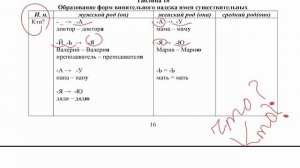 اللغة الروسية  (ملخص القواعد الستة في حالة المفرد)