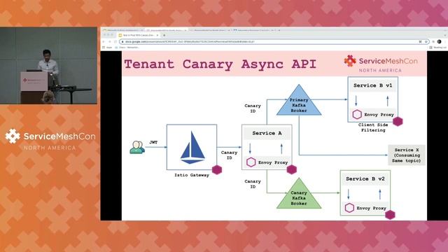 Test in Prod With Canary Everything - Ayush Ghosh & Sergey Sergeev, Cisco Systems Inc смотреть онлайн
