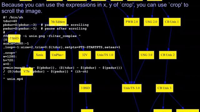 ffmpeg examples - you can also use `crop' to scroll the image смотреть онлайн
