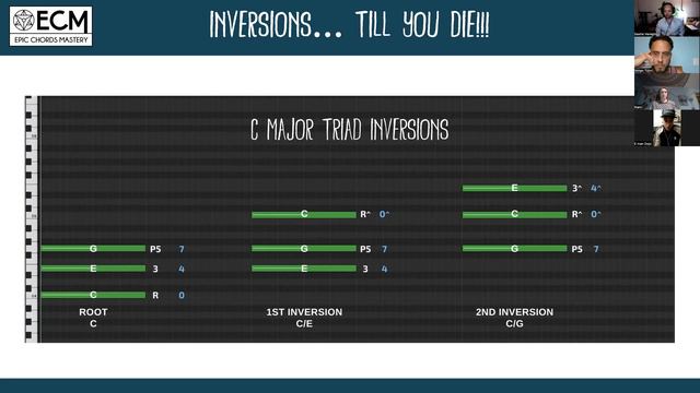 Epic Chords Mastery - The Producer Code - Triad Wizard Training Level 1 смотреть онлайн