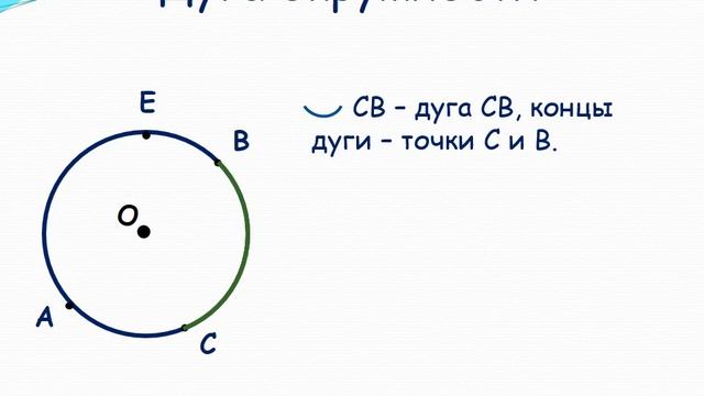 5 класс повторение окружность и круг смотреть онлайн