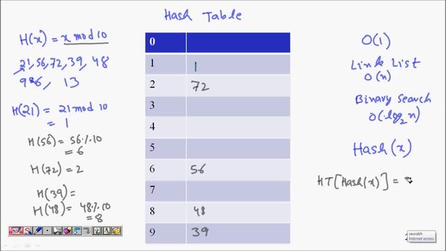 Hashing and Hash table in data structure and algorithm смотреть онлайн
