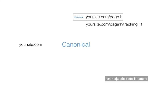 Kajabi SEO: Why Canonical is so important смотреть онлайн