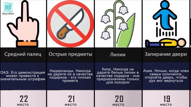 Чего никогда нельзя делать в других странах смотреть онлайн