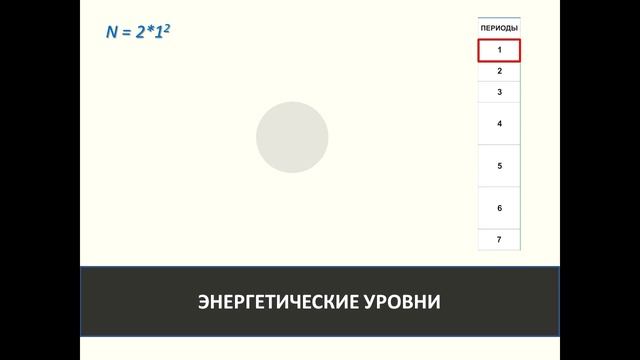 [Урок по химии] Энергетические уровни в атоме смотреть онлайн