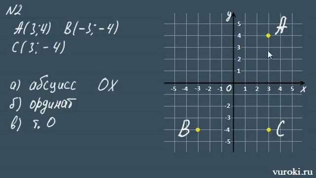 КООРДИНАТНАЯ ПЛОСКОСТЬ координаты точек 7 класс алгебра смотреть онлайн