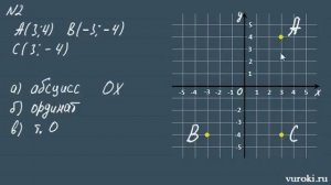 КООРДИНАТНАЯ ПЛОСКОСТЬ координаты точек 7 класс алгебра