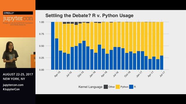 Lessons Learned from Tens of Thousands of Kaggle Notebooks смотреть онлайн