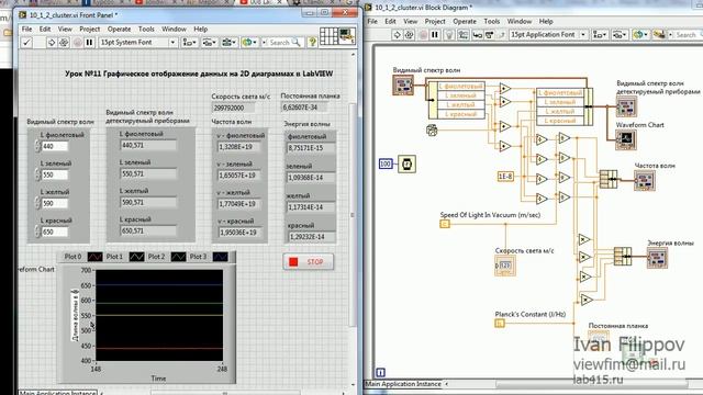 011 LabVIEW графическое отображение данных 2D Graph смотреть онлайн