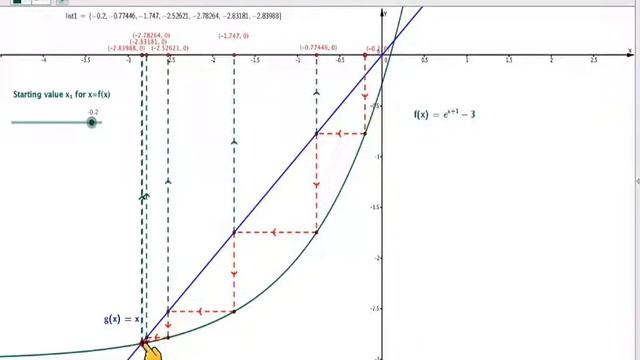Finding the solution of an equation numerically using fixed point iteration смотреть онлайн