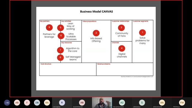 Business Case /Project Management/Agile/Scrum смотреть онлайн