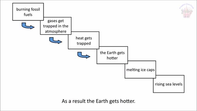 The Environment . Learn English