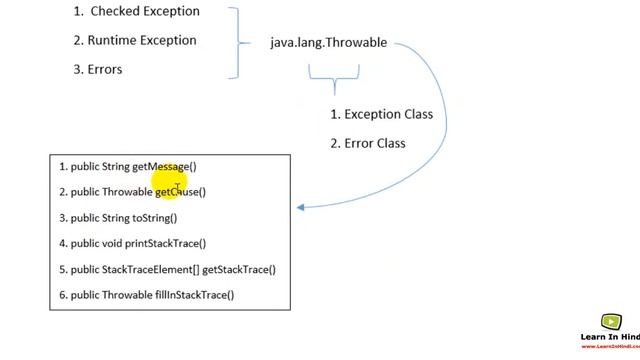 52. Exception Handling in Java смотреть онлайн