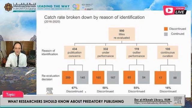 Talk: What Researchers Should Know About Predatory Publishing смотреть онлайн