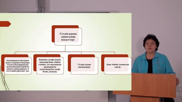 Мектеп жасына дейін бала тілін дамыту әдістемесі №2 смотреть онлайн