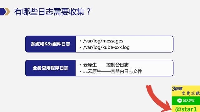Kubernetes-从入门到实践4 смотреть онлайн