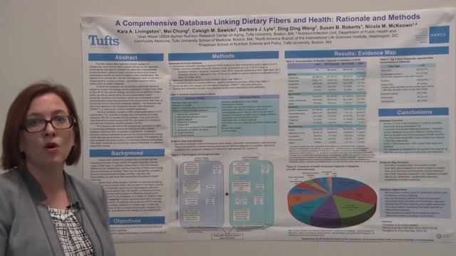 A Comprehensive Database Linking Dietary Fibers and Health Rationale and Methods смотреть онлайн