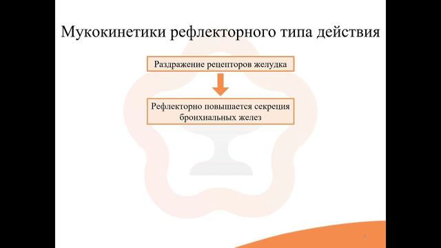18.2. Мукокинетики смотреть онлайн