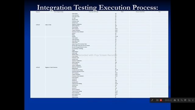 SAP S/4 HANA EWM, WM, MM, SD, FICO, PP, PS, PM, QM end to end implementation project +91 78670 7812 смотреть онлайн