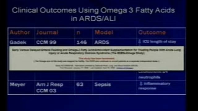 02 How to Feed Patients in the ICU - Dr. Nabil Abouchala -A New Vision in Medical Nutrition смотреть онлайн