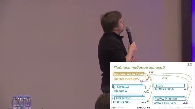 ENOG 14: DNSSEC. Руководство оператора домена - Филипп Кулин. Часть 1 (RU) смотреть онлайн