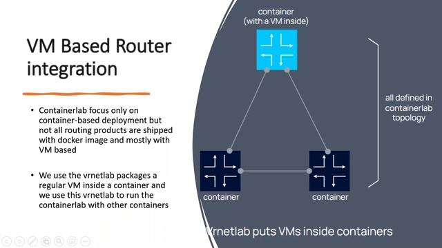 How to Build CISCO XRv docker image Up and Running смотреть онлайн