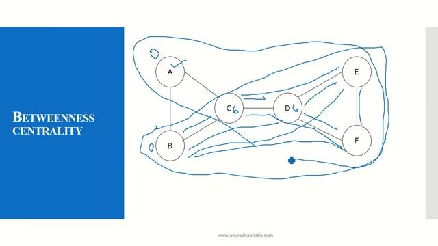 Betweenness Centrality смотреть онлайн