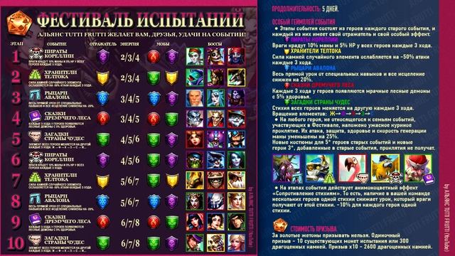 Empires and Puzzles : ФЕСТИВАЛЬ ИСПЫТАНИЙ. Таблица мобов и боссов. Гид по событию для скриншота смотреть онлайн