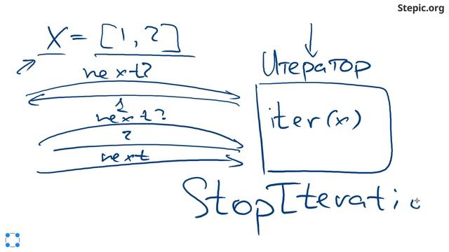 Python: основы и применение - 46 урок. Итераторы и генераторы смотреть онлайн