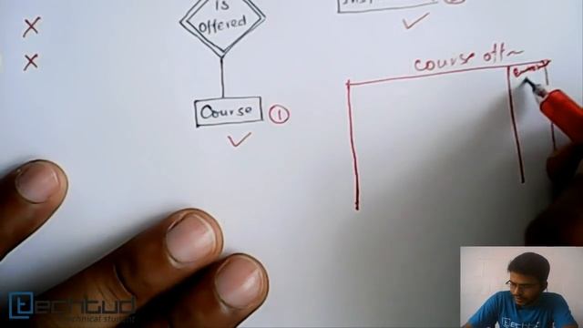 Illustration on ER Model to Relational Tables- 1 | Database Management System смотреть онлайн
