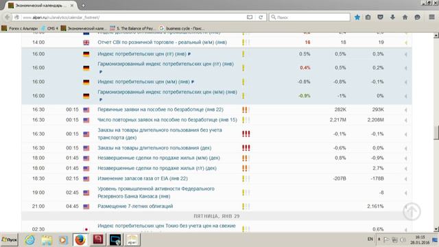 Среднесрочный анализ валютных курсов от 28.01.2016 смотреть онлайн