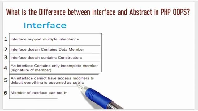 9. What is the Difference between Interface and Abstract class in PHP OOPS? смотреть онлайн