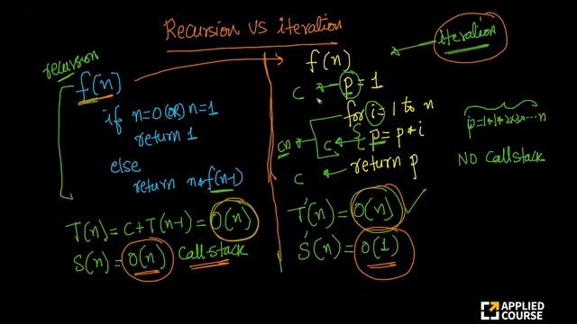 Recursion vs iteration | DS & Algorithm | Gate Appliedcourse смотреть онлайн