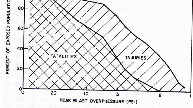 002 Nuclear Strategy Lecture 3 Nuclear Weapon Effects смотреть онлайн