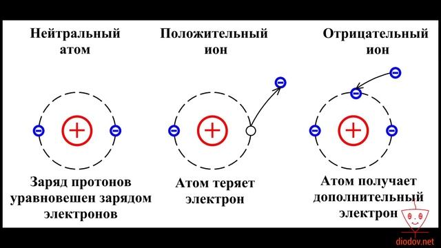 Урок 1. Что такое ЭЛЕКТРИЧЕСТВО смотреть онлайн