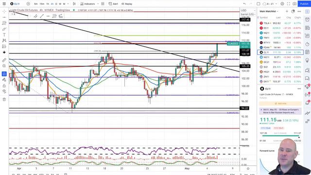 Stock Market Preview : Pause, Pullback, or Push Higher? 5-5-22 смотреть онлайн