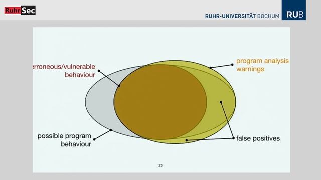 RuhrSec 2019: Keynote "How to statically detect insecure uses of crypto...", Prof. Dr. Eric Bodden смотреть онлайн