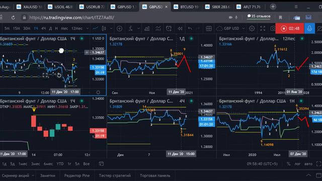 GBPUSD. CW. План на 1-2 дня смотреть онлайн