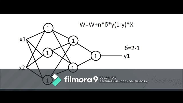как работает нейросеть. обратное распространение ошибки. смотреть онлайн