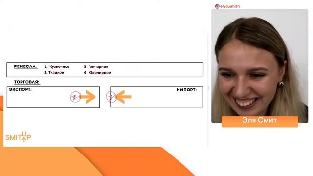 Восточные славяне | ЕГЭ История | Эля Смит | SMITUP смотреть онлайн