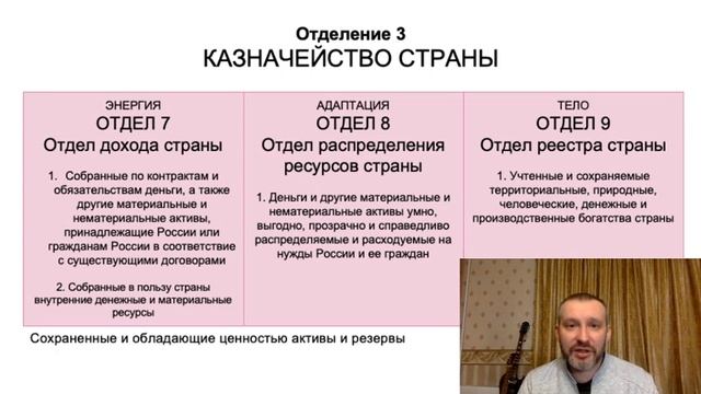 Организующая схема на примере Страны и Семьи. Отделение 3. Страна (часть 5.1) смотреть онлайн