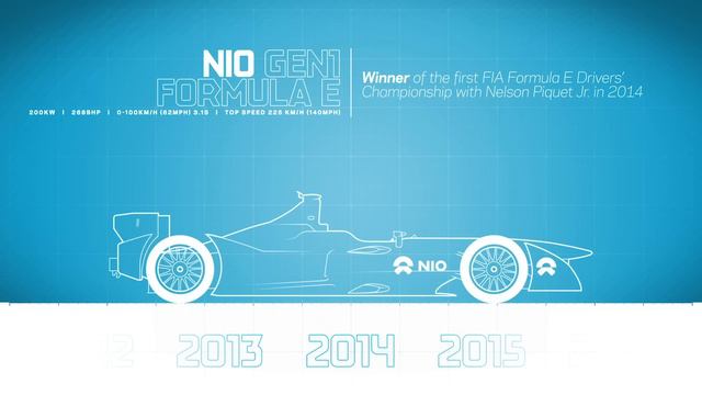NIO 333 | Everything You Need To Know | Team Preview смотреть онлайн