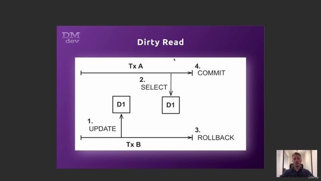 SQL 34. Транзакции. Теория смотреть онлайн