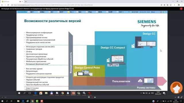 Обзор возможностей интеграции систем безопасности в Desigo CC смотреть онлайн