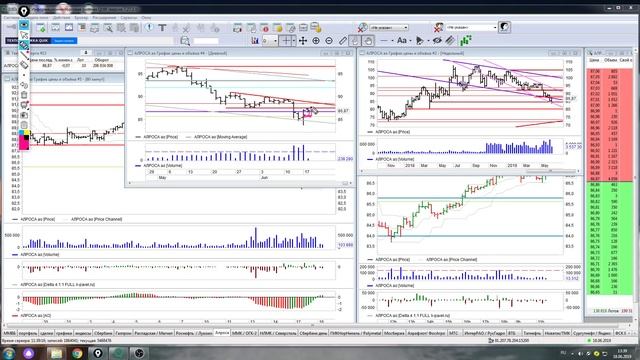 Краткий обзор во время торговой сессии по акциям Сбербанк, и по другим акциям за 18,062019 смотреть онлайн