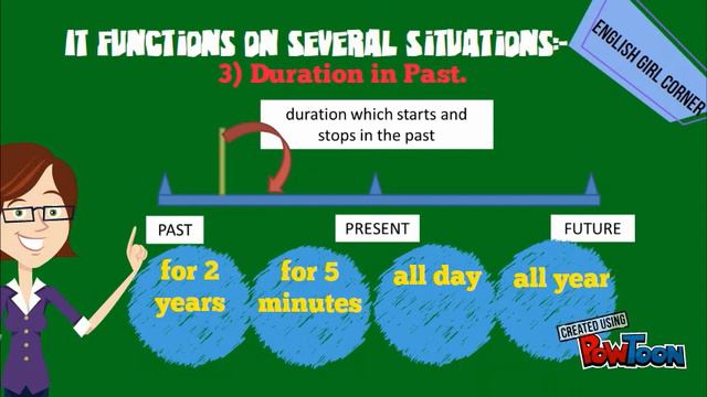 English Grammar Simple Past Tense смотреть онлайн